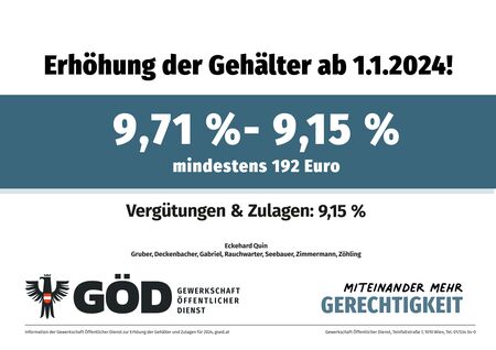 PV-Gehaltsabschluss 2024